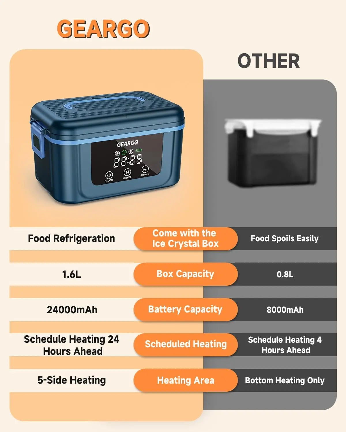 Cordless Rechargeable Heated Lunch Box With Ice Crystal Box For Cooling